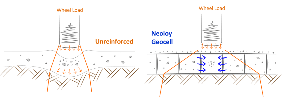 cellular confinement system, cellular confinement