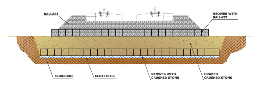 reinforced Railway Construction reinforcement solution