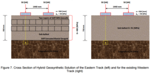 Hybrid Geosynthetic Solution for Rail Track - prs