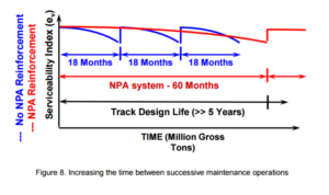 Hybrid Geosynthetic Solution - PRS