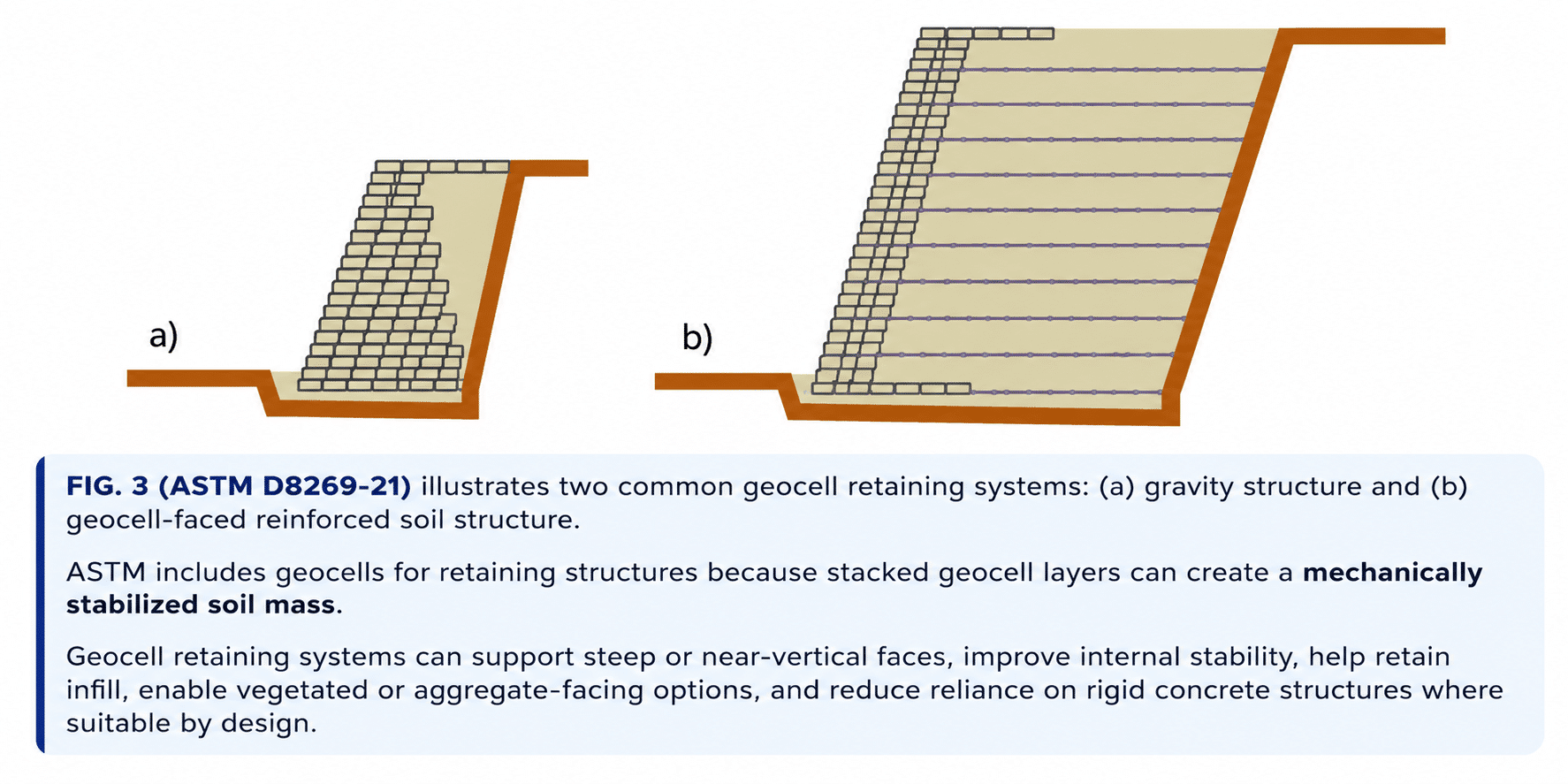 Geocell Standards