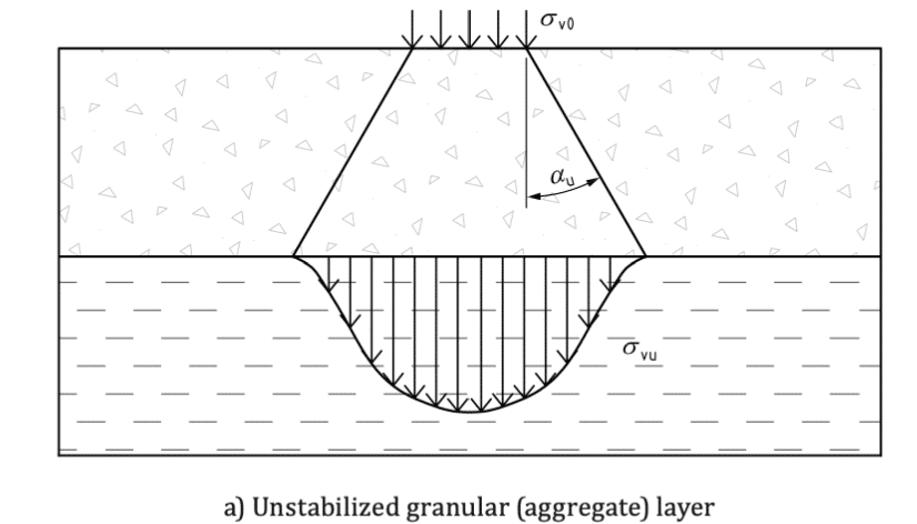 Geocell Standards