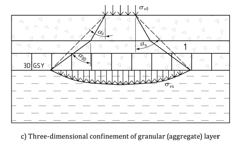 Geocell Standards