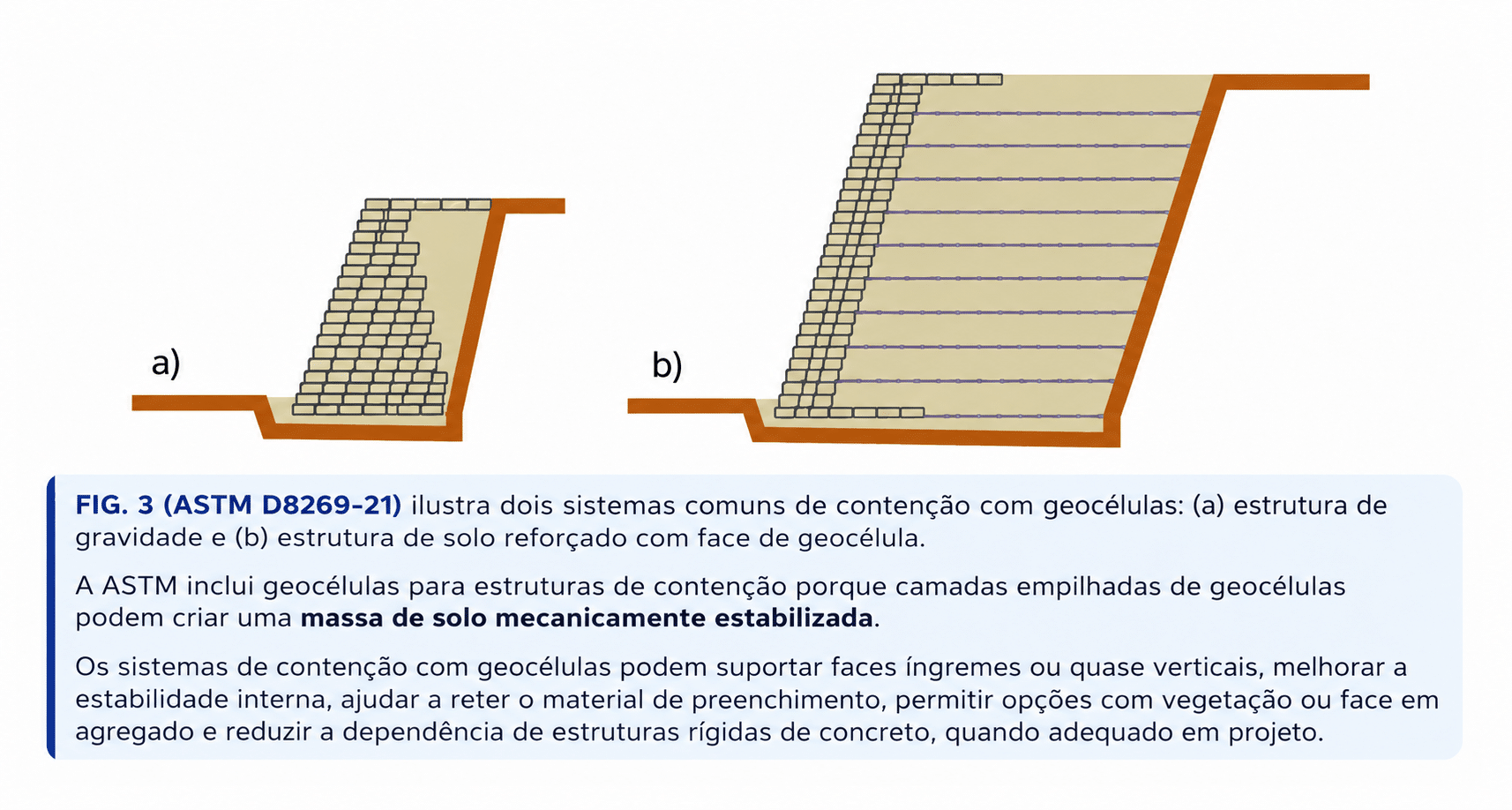 Normas para Geocélulas
