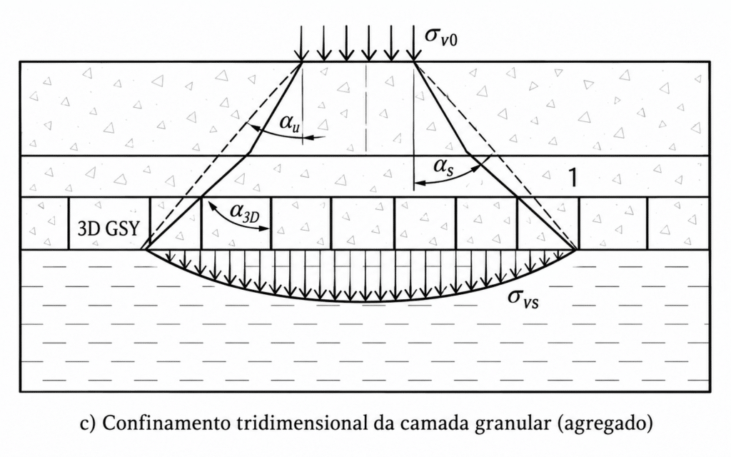 Normas para Geocélulas