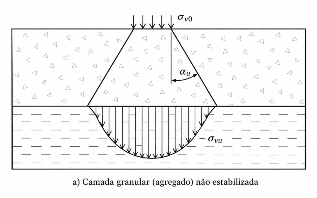 Normas para Geocélulas